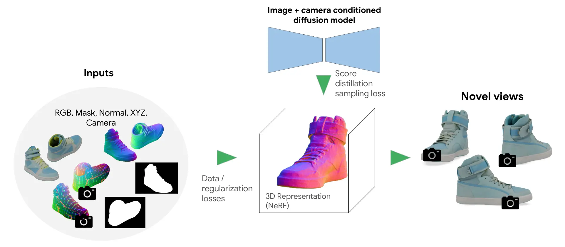 Google generative AI 3D shoppable products online